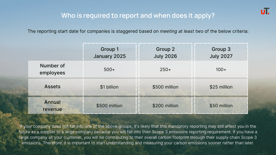 Who is required to comply with mandatory climate-related sustainability reporting and when does it apply?
