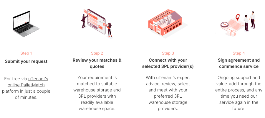 Here's how uTenant PalletMatch service works