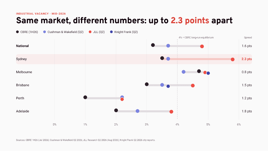 same market, different numbers